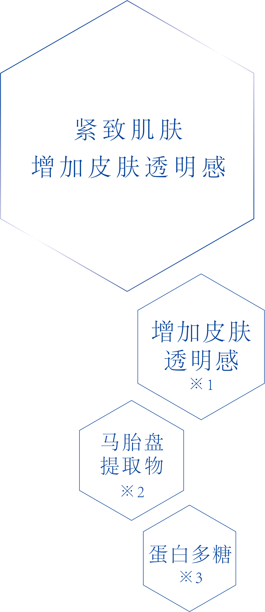 gel pack成分表